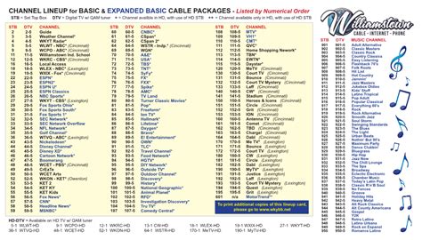 chanel basic|what are basic cable channels.